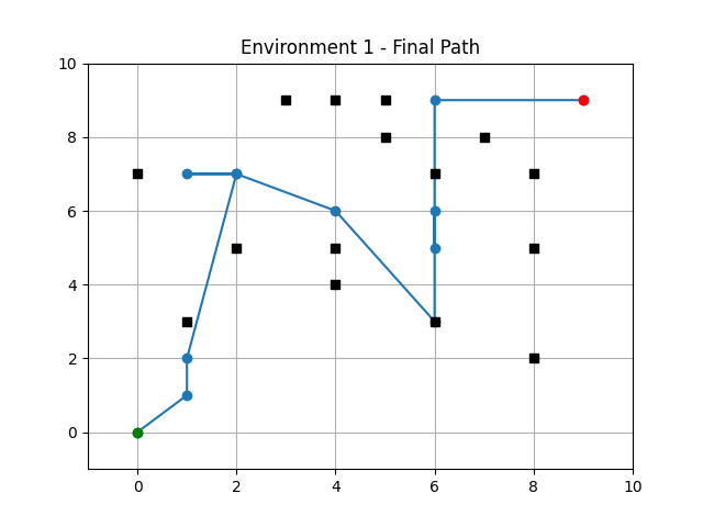 genetic_alg_env_1